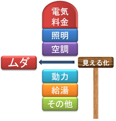 見える化