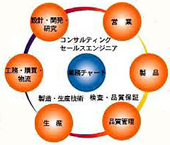 業務チャート