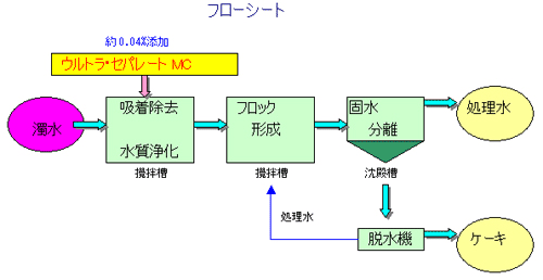 �t���[�V�[�g