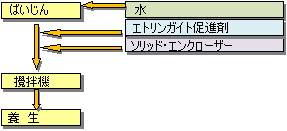 EGZ工法のフローシート