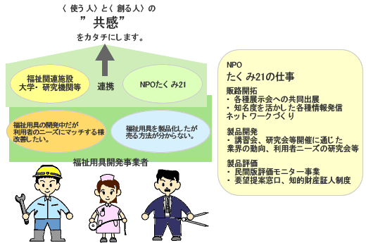 NPO������21�̎d��