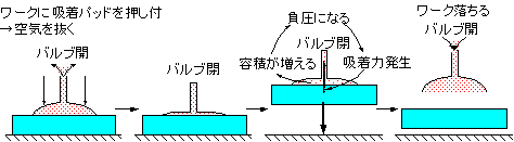 �t���K���X�̎蓮�����\�z���c�[��