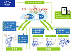 eラーニング
