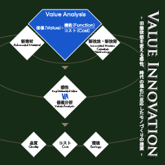 Value Innovation