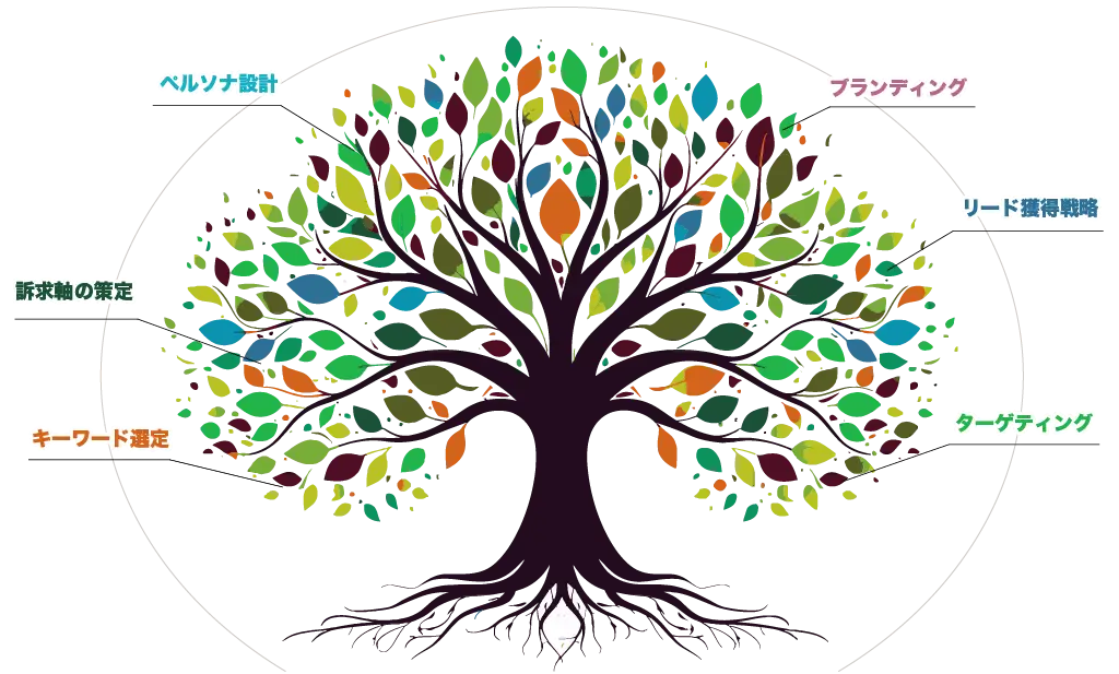 産業Naviのページ企画のリーチ