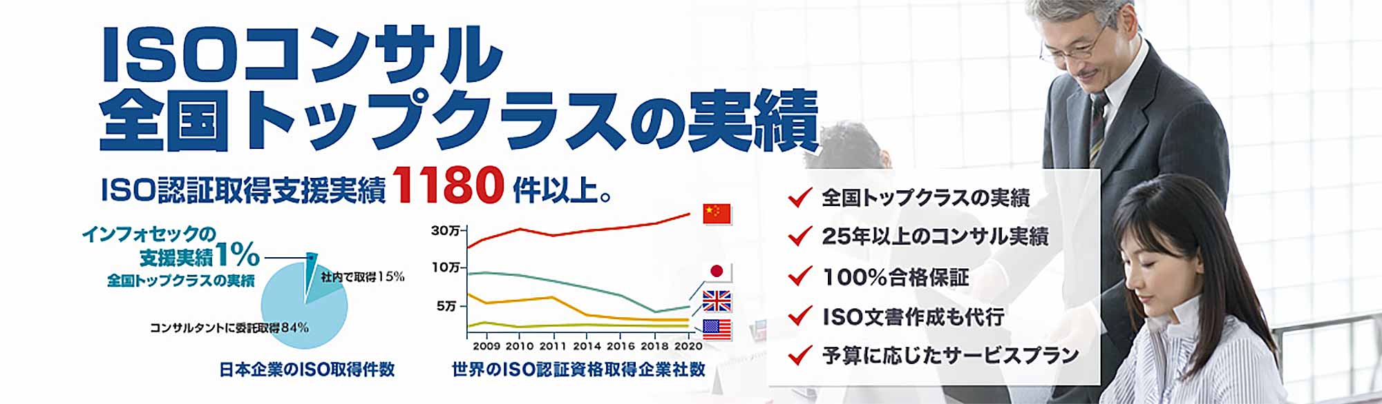 インフォセックアドバイザリーのISMS/ISO27001認証取得コンサル