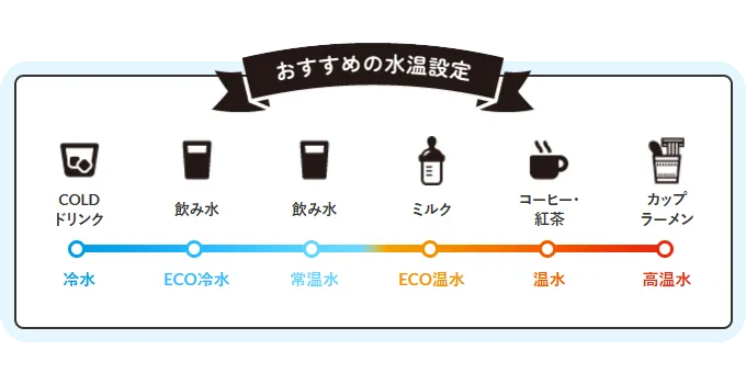 PFAS除去できる浄水型ウォーターサーバーで冷たい飲料水からカップラーメンまで対応