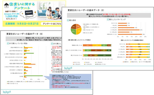 アンケート調査実績1