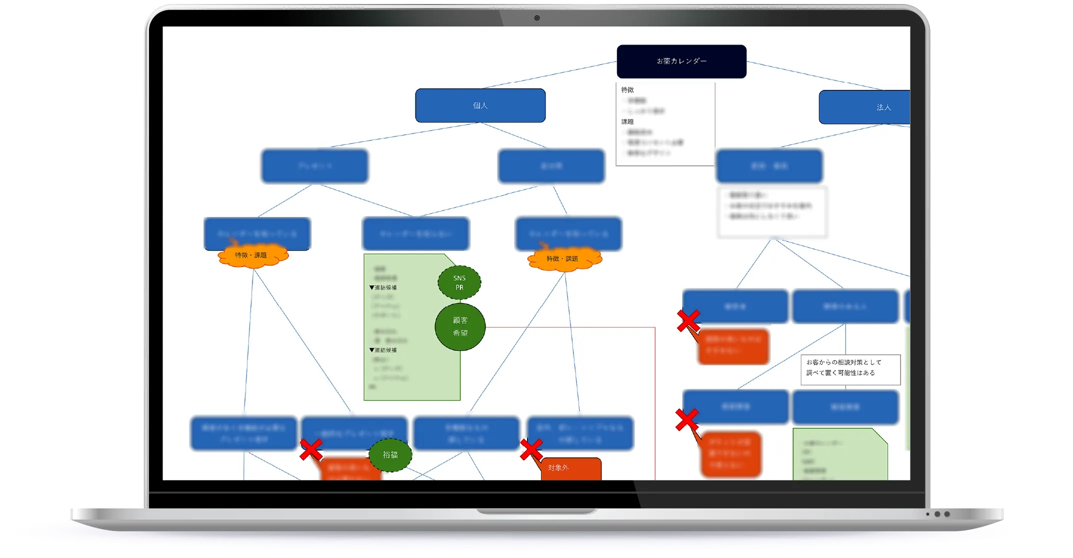 戦略設計シートサンプルイメージ