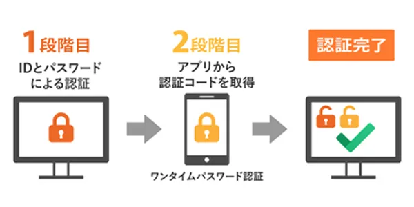 監視ツール「ごきげんモニター」の二段階認証