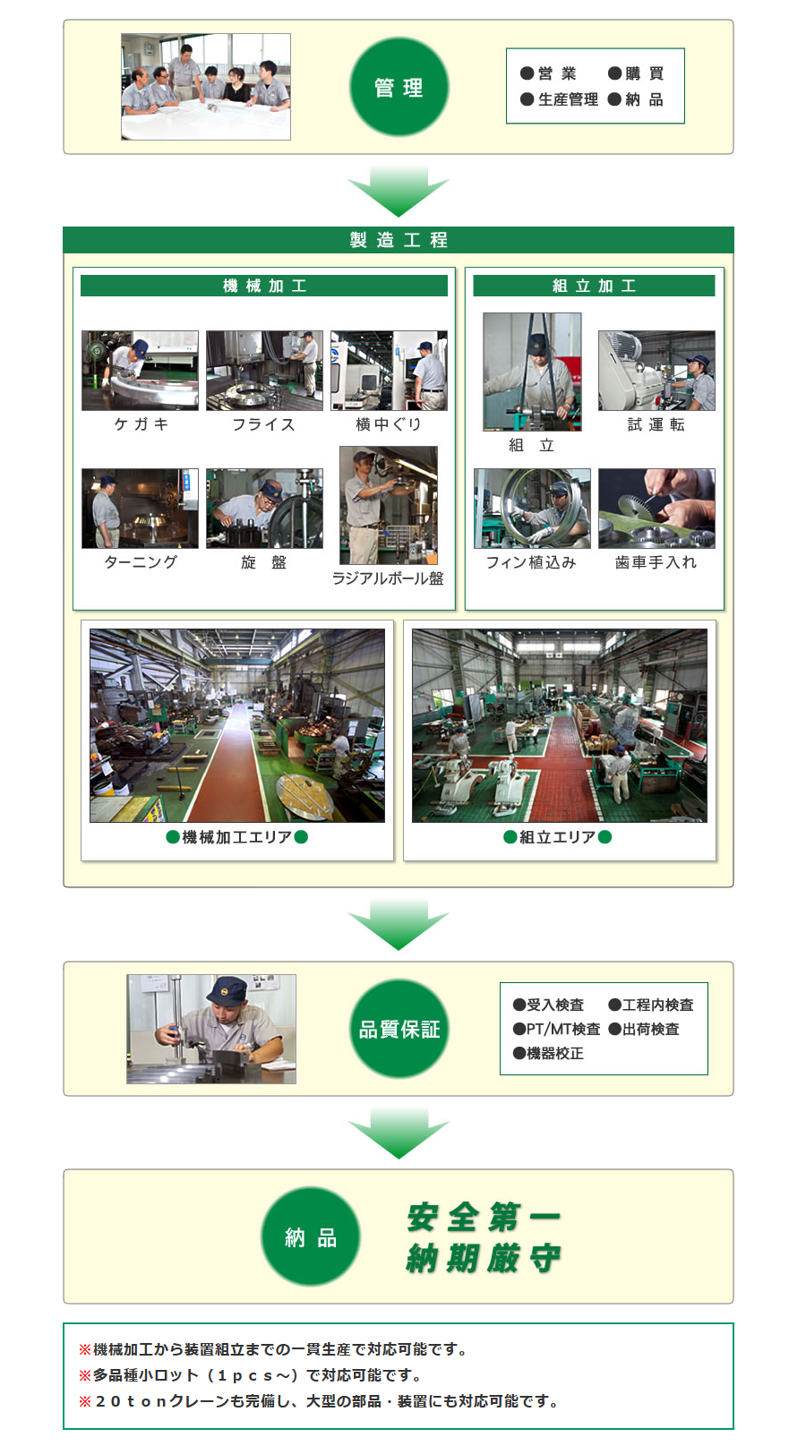 当社の強み