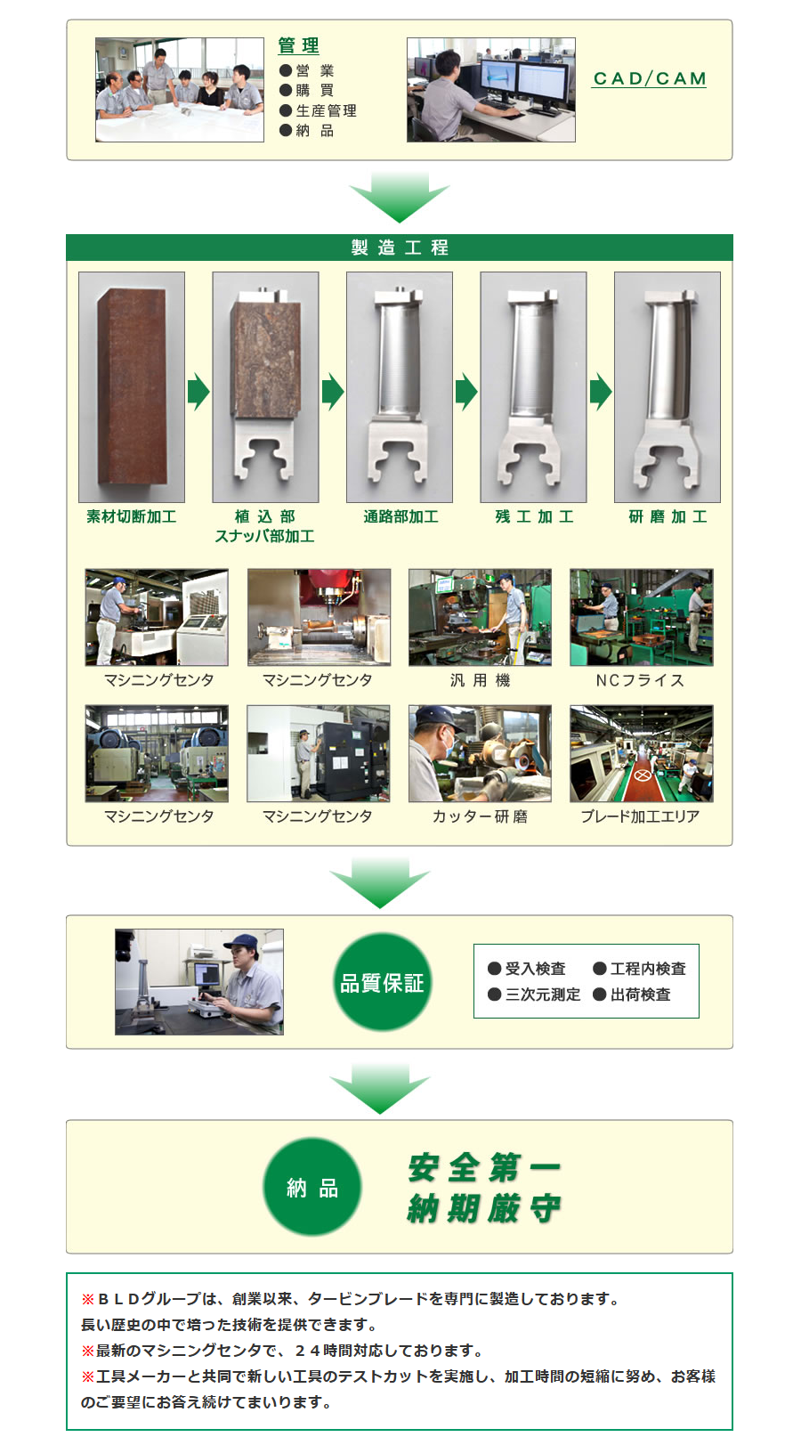 『高精度タービンブレード専門工場』 BLDグループ