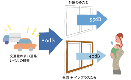 樹脂製内窓「インプラス」