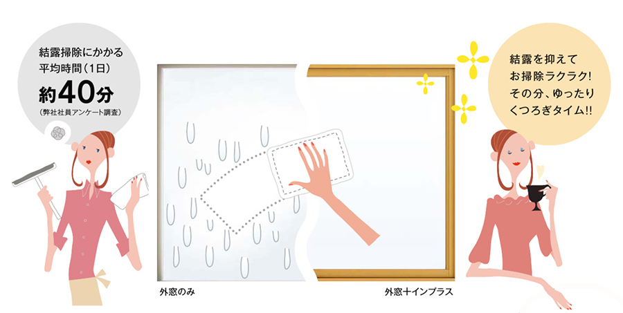 樹脂製内窓インプラス