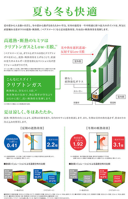 マンション改修用　薄型　Low-E　複層ガラス「PAIR SMART（ペアスマート）」